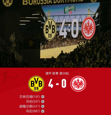 多特4-0法兰克福超越拜仁登上榜首